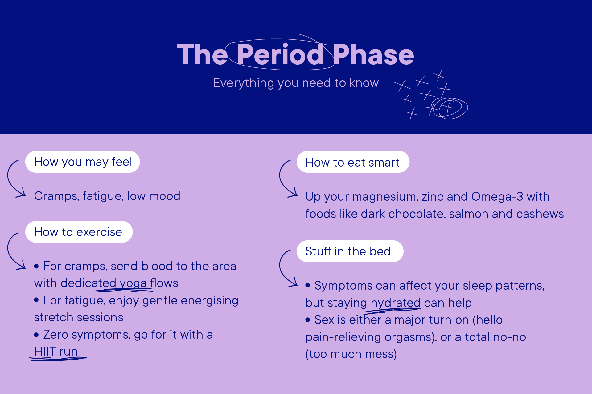 Cycle Syncing Planner & Guide: A Guide to Balanced Living Through Your  Menstrual Phases