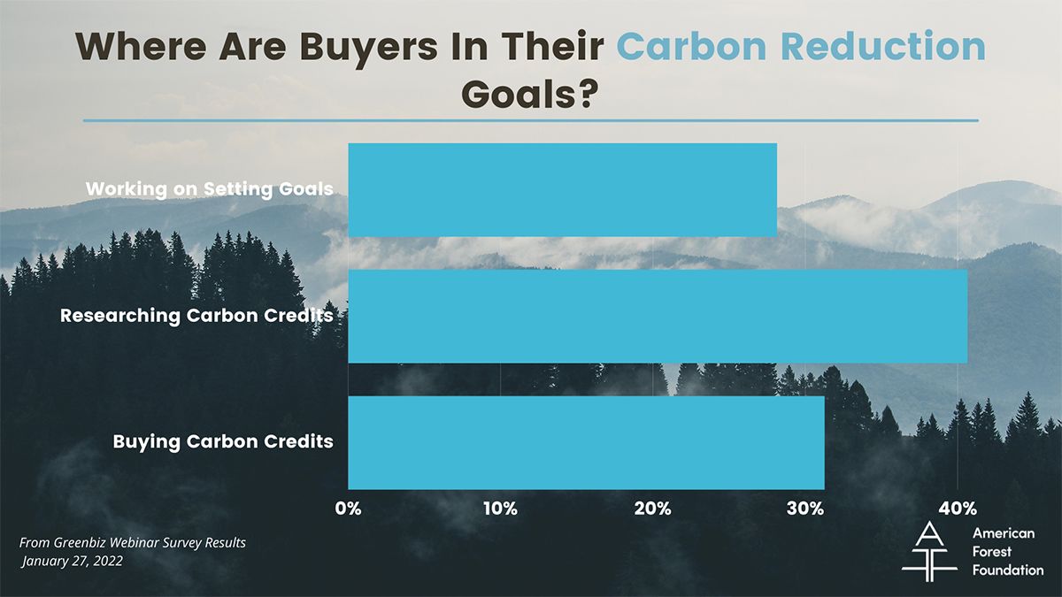 Greenbiz Webinar Survey-Carbon Reduction Goals