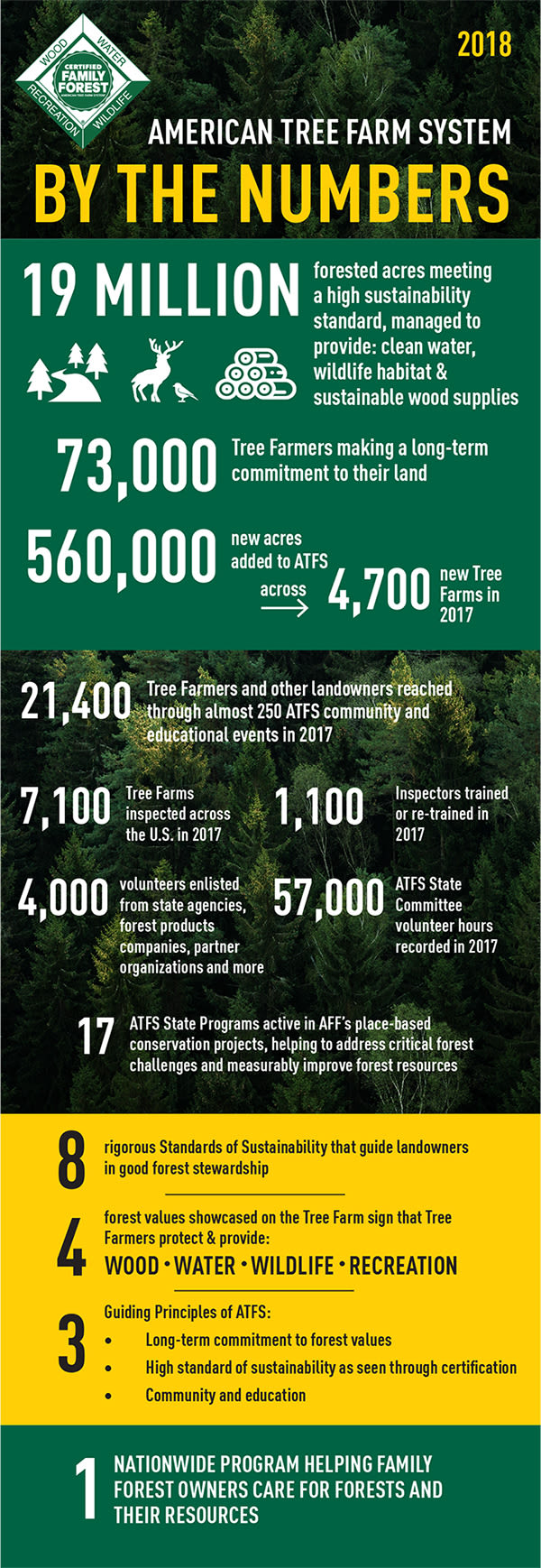 ATFS-2018 By the Numbers