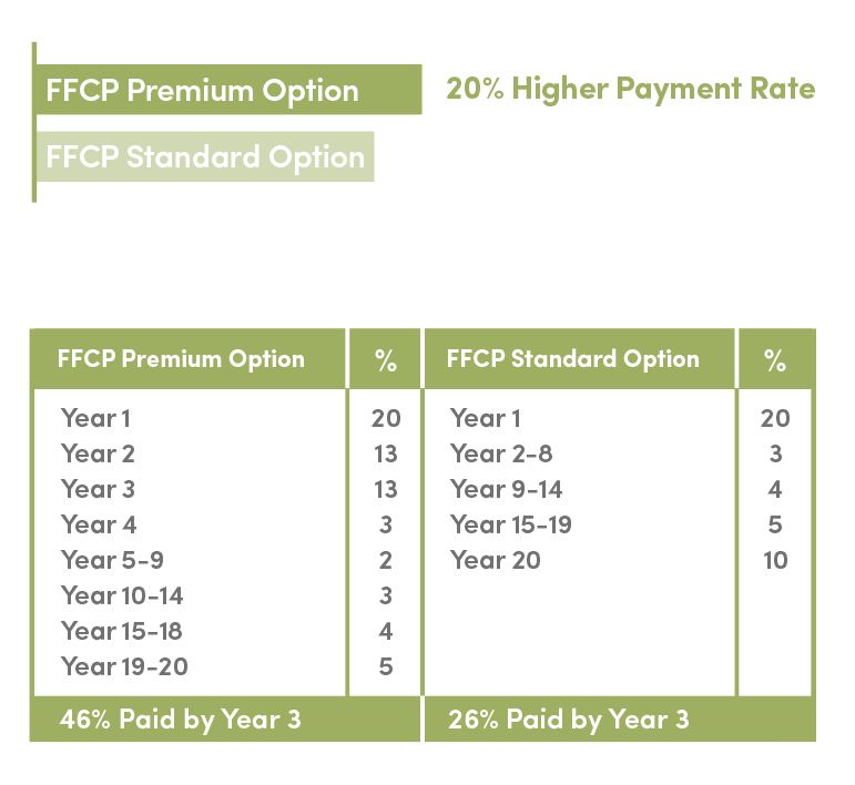 CSC-PremiumOption-PaymentComparison-BothChartsStacked
