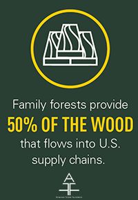 Family Forests-Wood Supply-Graphic