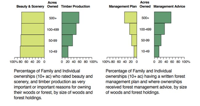 Who Owns America's Forests-credit NWOS