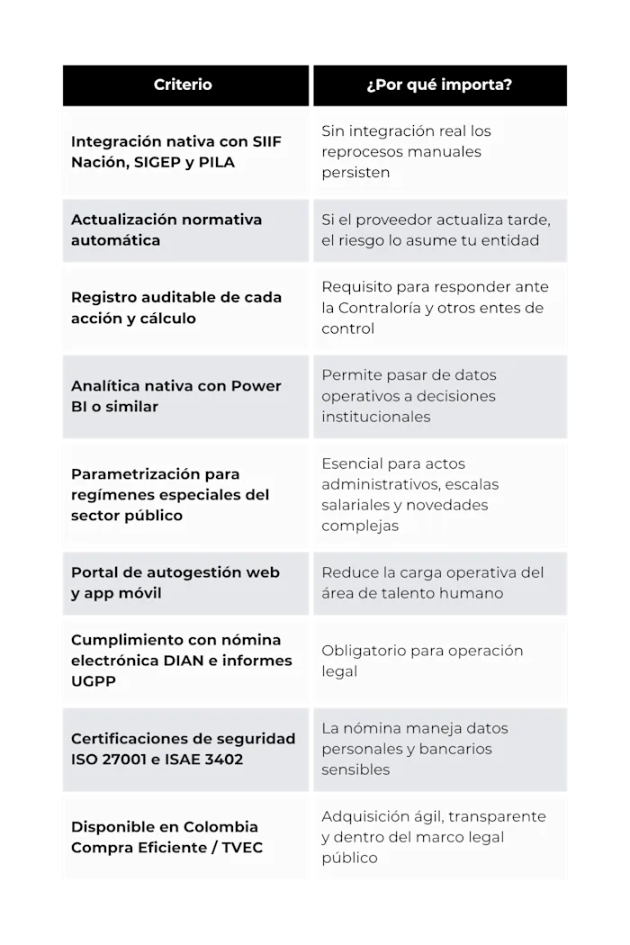elegir-software-nomina-publico-gobierno
