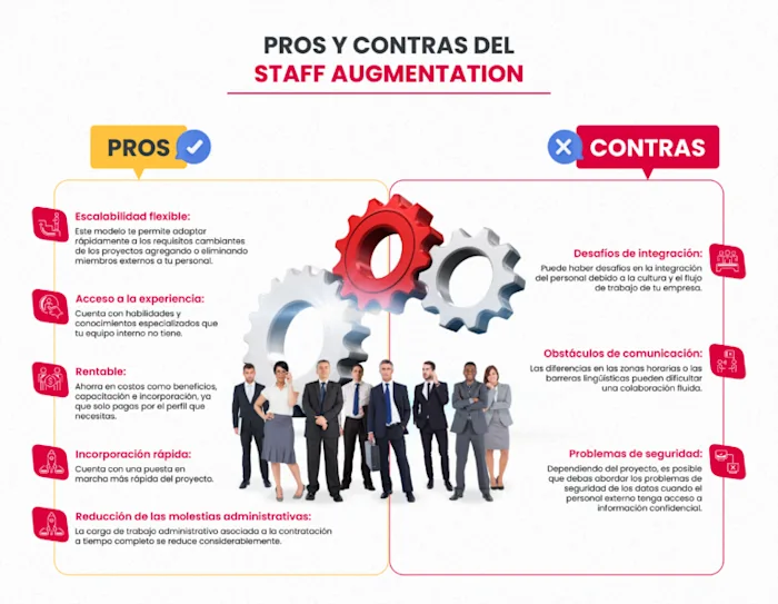 Pros-y-contras 1-768x596