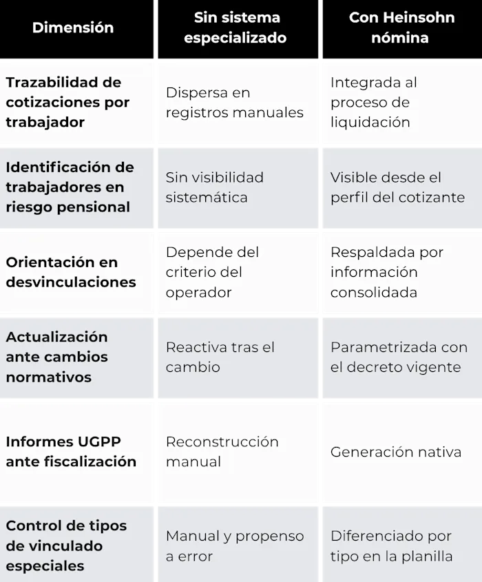 gestion-nomina-manual-vs-software