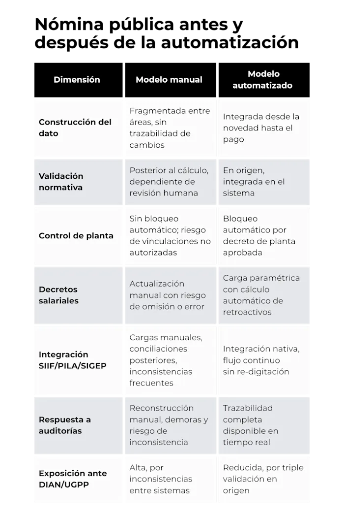 nomina-publica-antes-despues-automatizacion