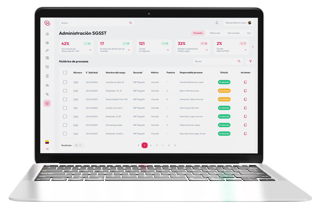 Software de Seguridad y Salud en el Trabajo (SST)