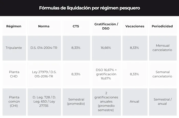 formulas-liquidacion-regimen-pesquero