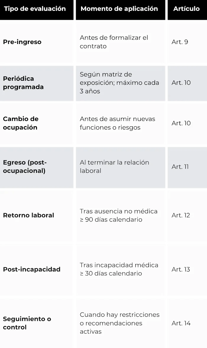 tipos-de-examenes-ocupacionales