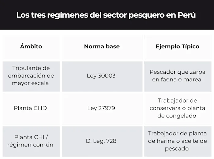 regimen-pesquero-norma