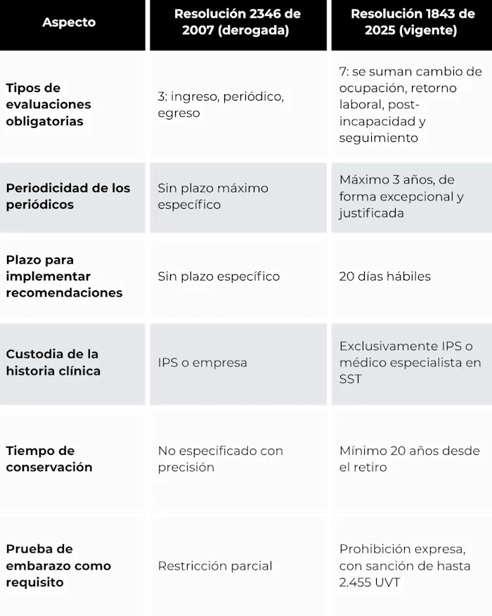 Resolución-1843-2025-norma-examenes
