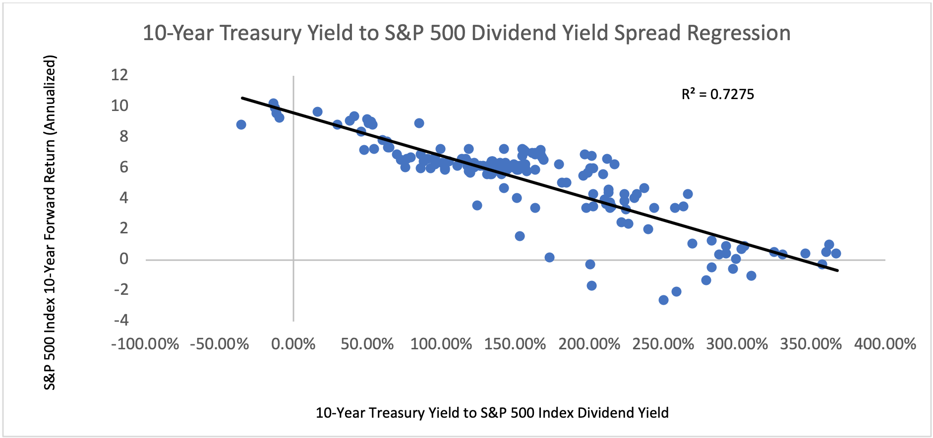10yeartreasury