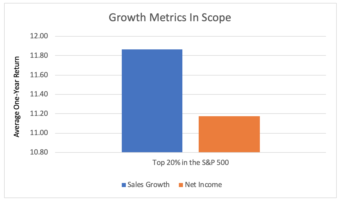 Growth Metrics in Scope
