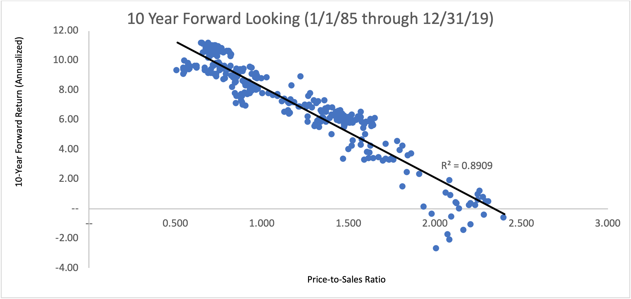 10yearforward