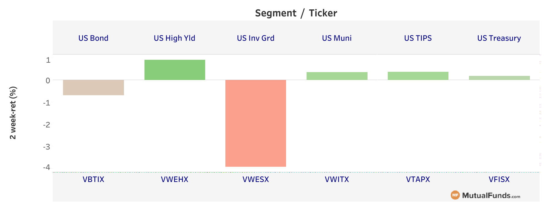 fixed income