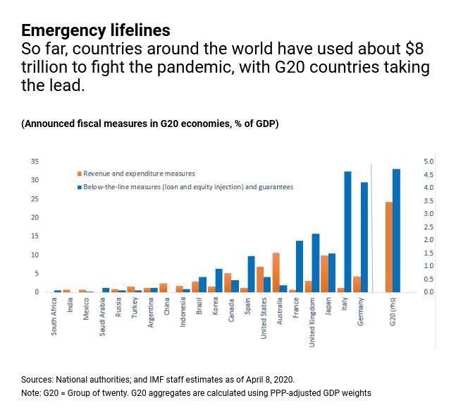 emergency lifelines