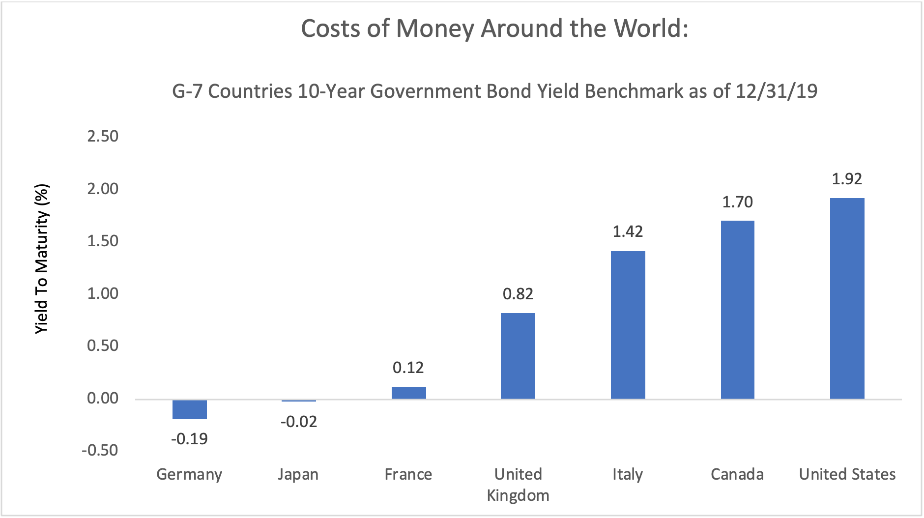 moneyaroundtheworld