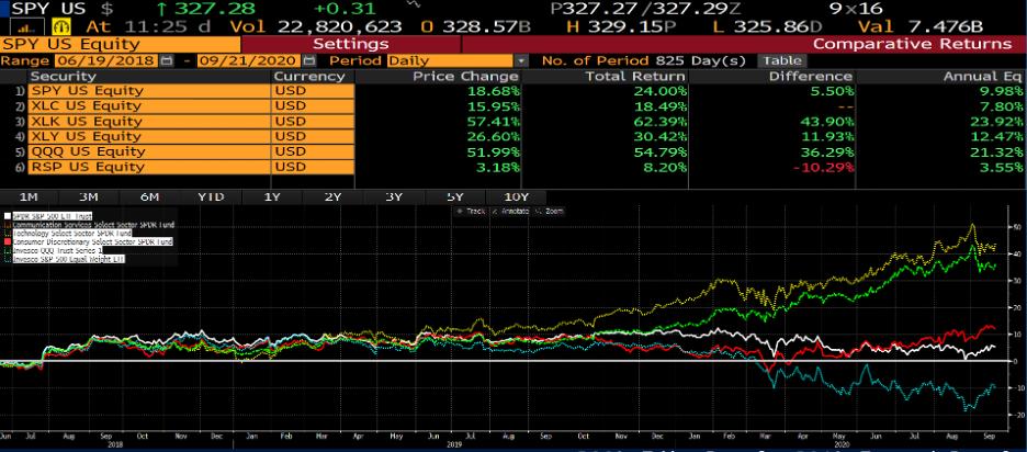 Screenshot ETF article