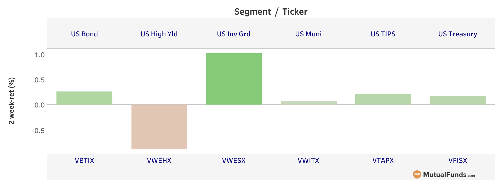 fixed income