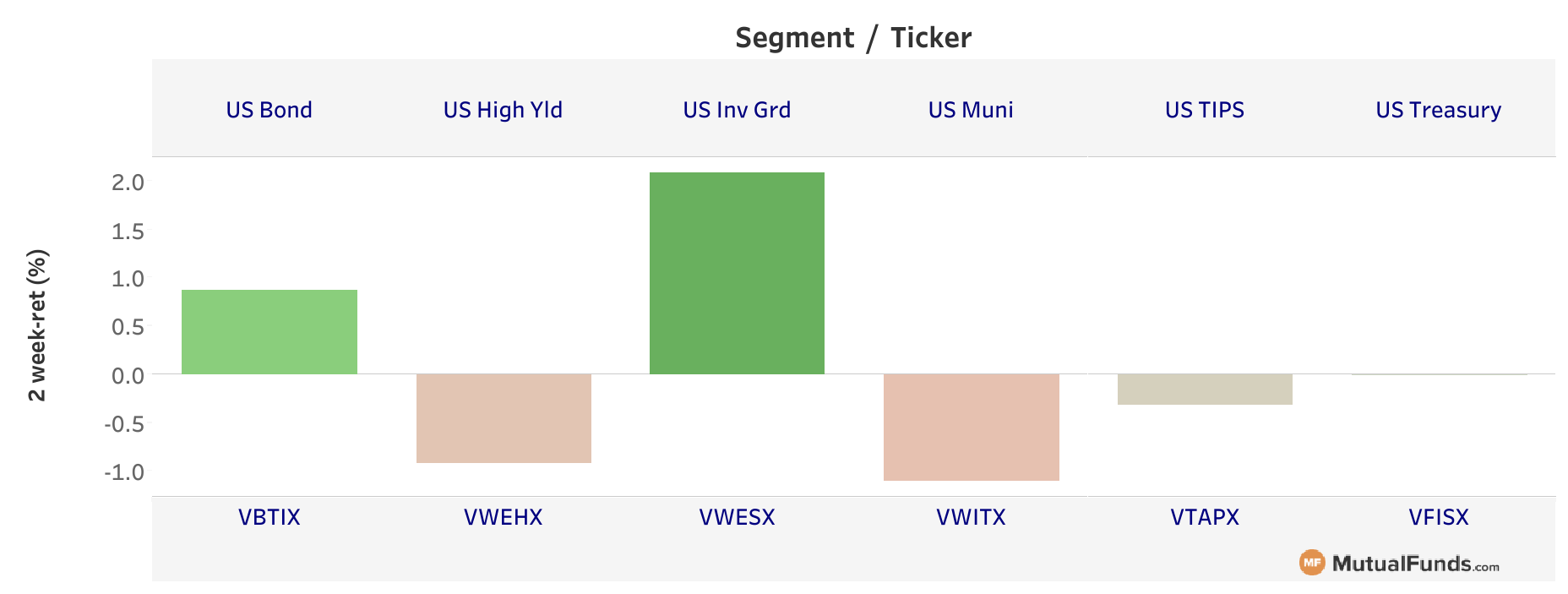 fixed income