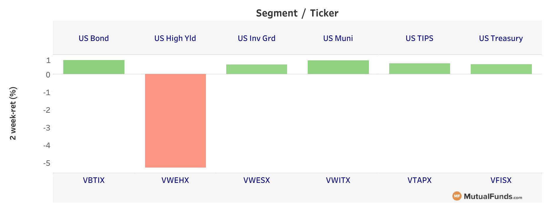 US fixed inc - Apr 1 - v2