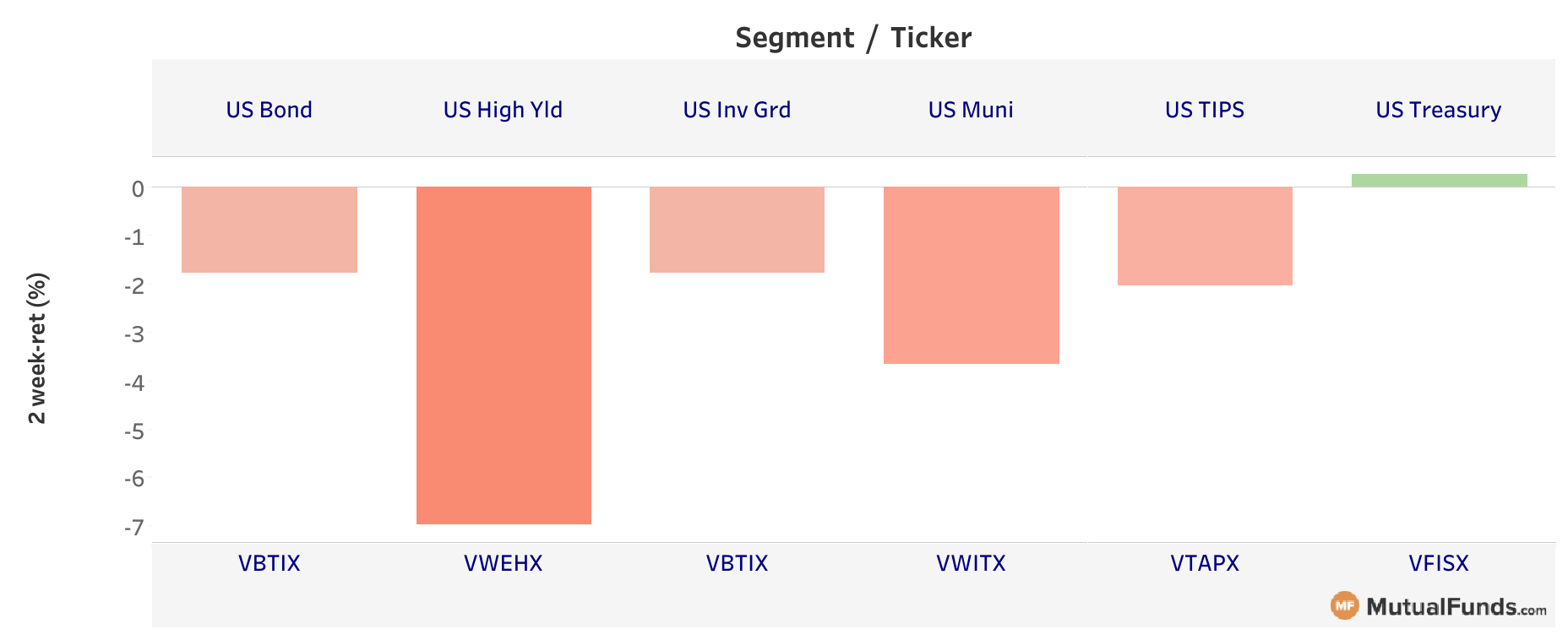Fixed Income Mar 19