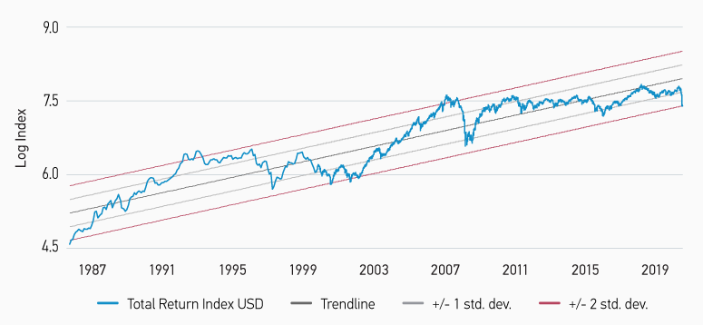 emerging-markets-equity-portfolio