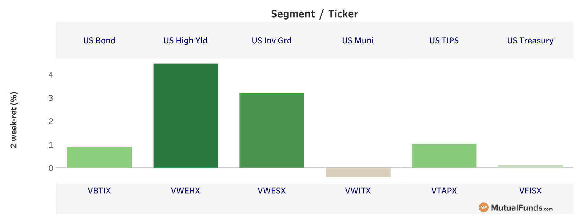 fixed income