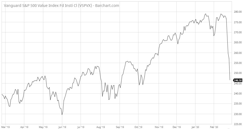 VSPVX chart