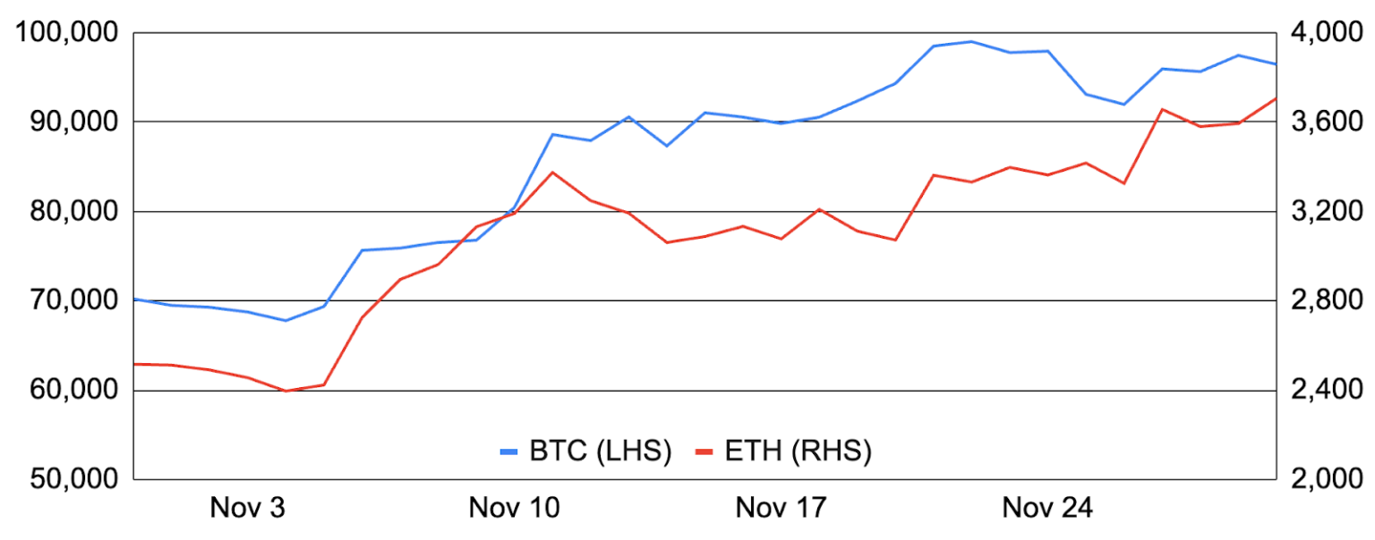 Crypto Commentary November 2024 | OKX