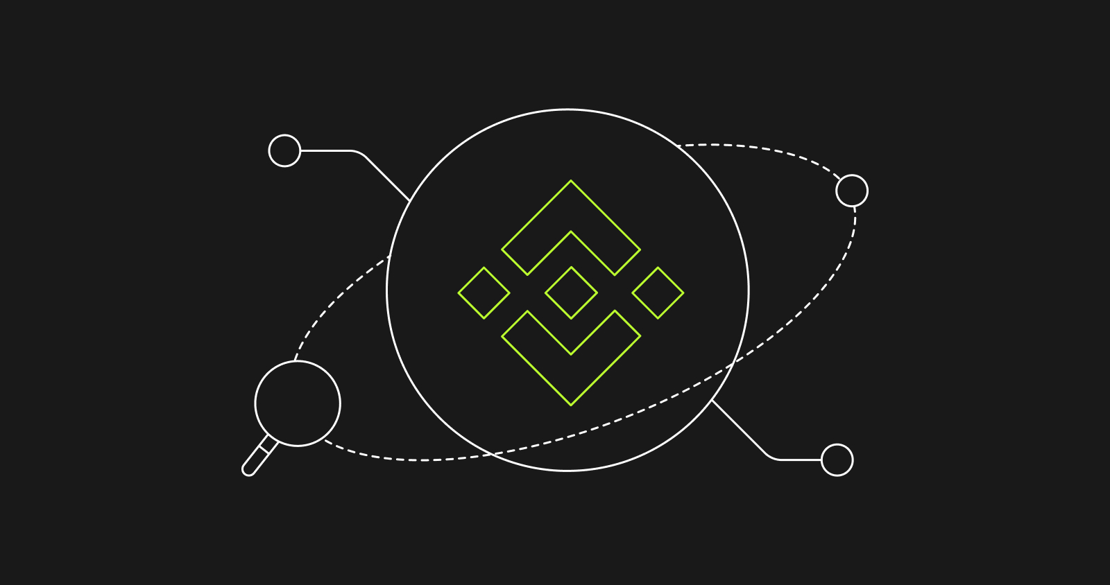 BNB to USD | Convert BNB to US Dollar | OKX