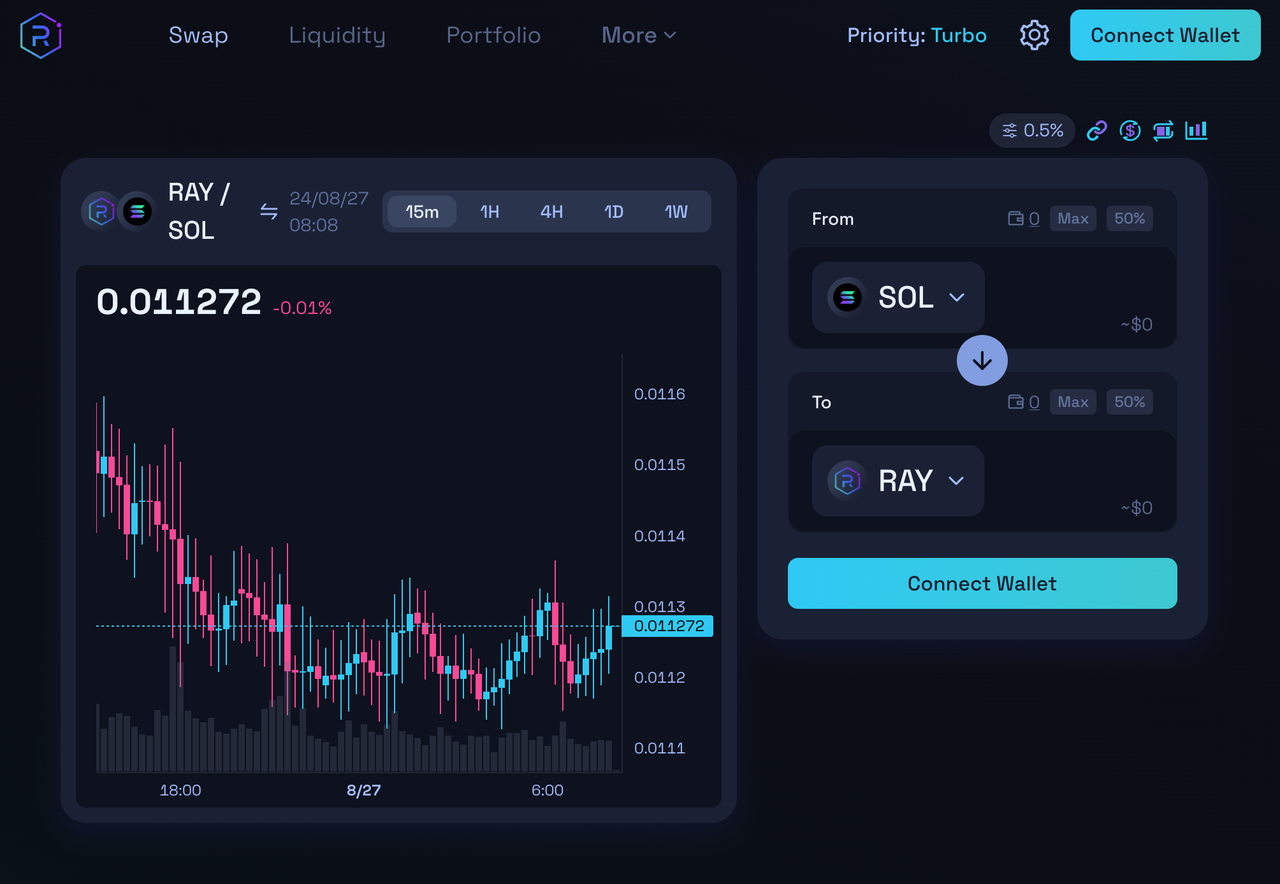 What is Raydium (RAY): a must-know for Solana DEX traders | OKX Wallet