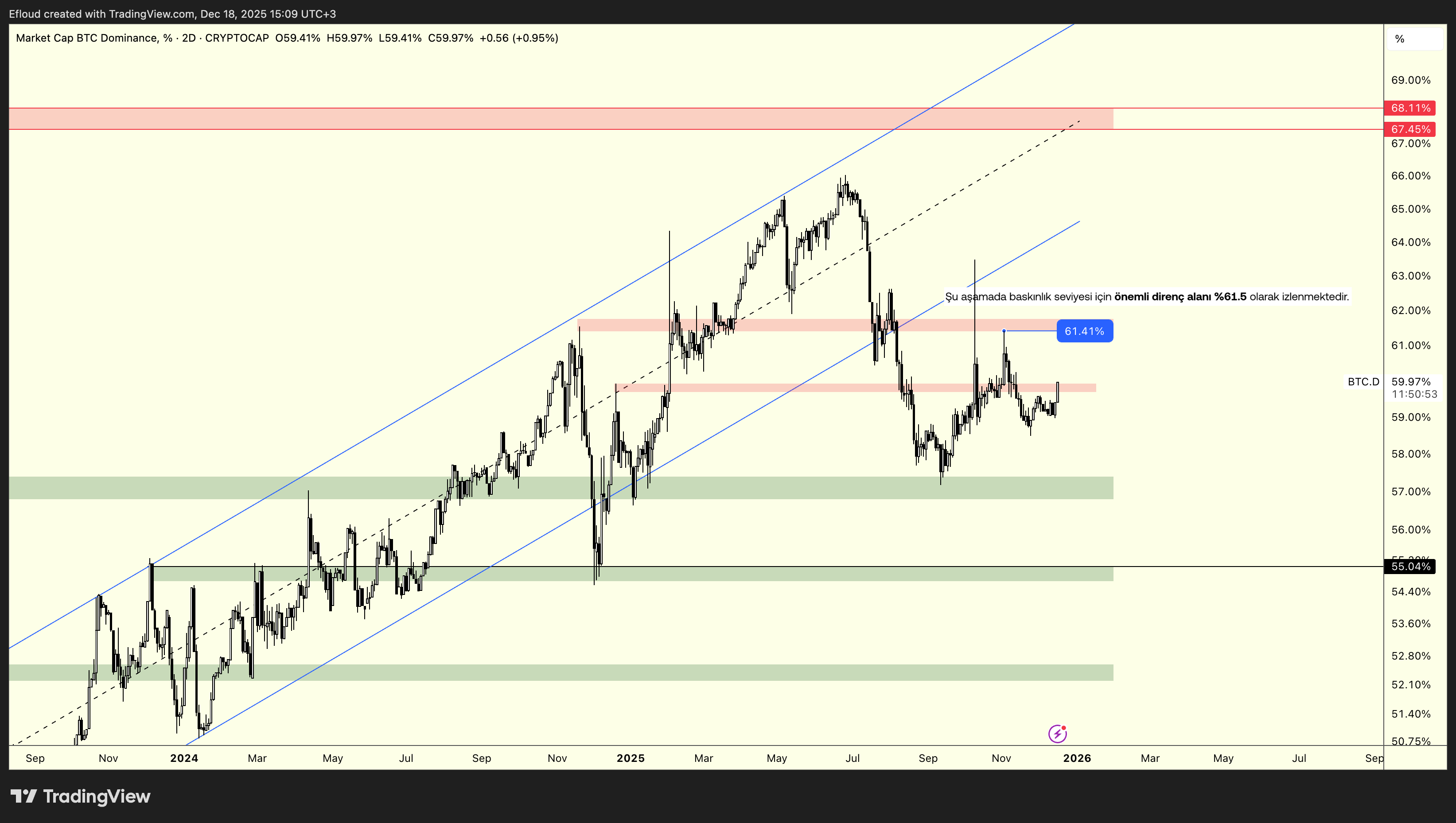 Haftalık Araştırma Raporu #27 | OKX TR