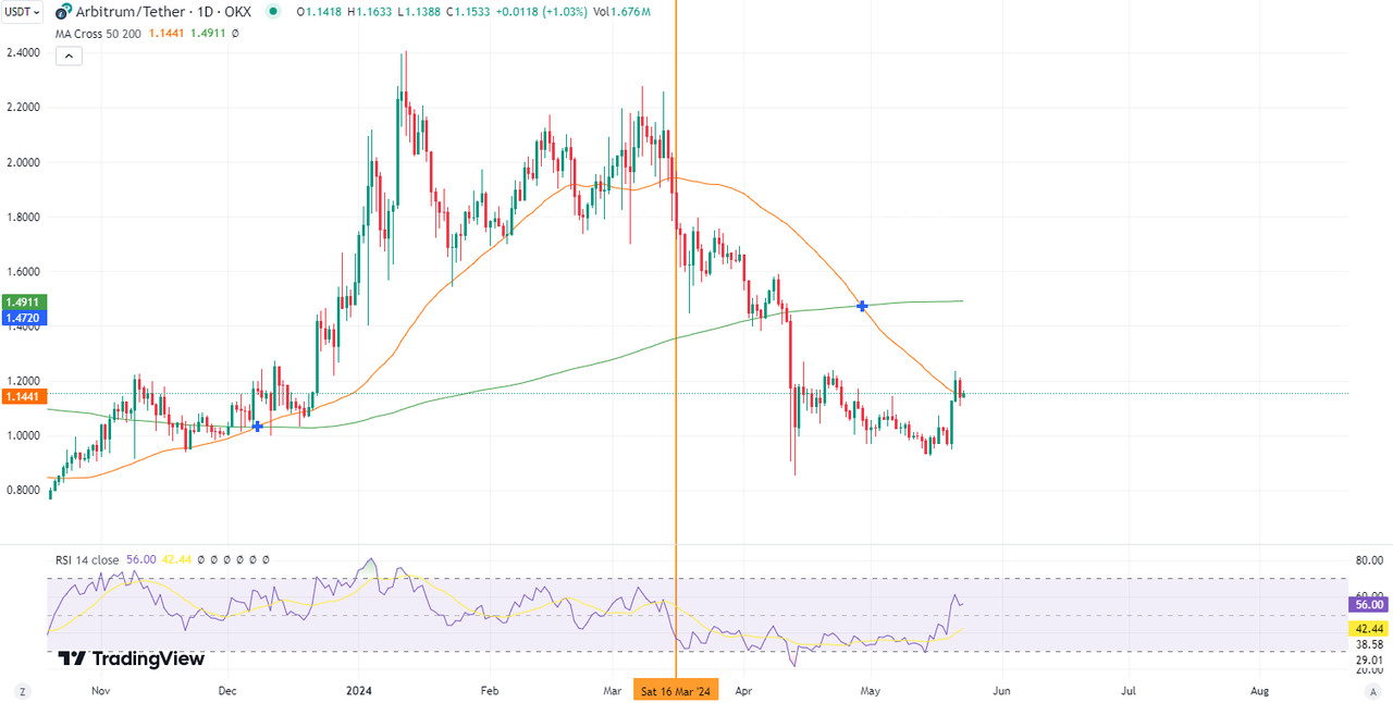 What is Fully Diluted Valuation (FDV): crypto meme or red flag? | OKX