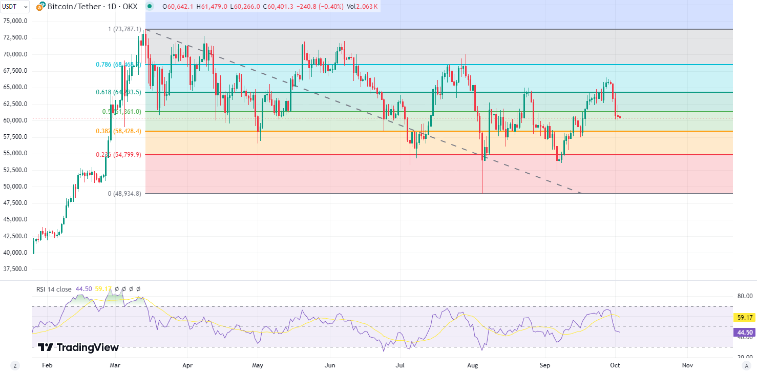 Crypto call options explained: a guide on how to trade them | OKX