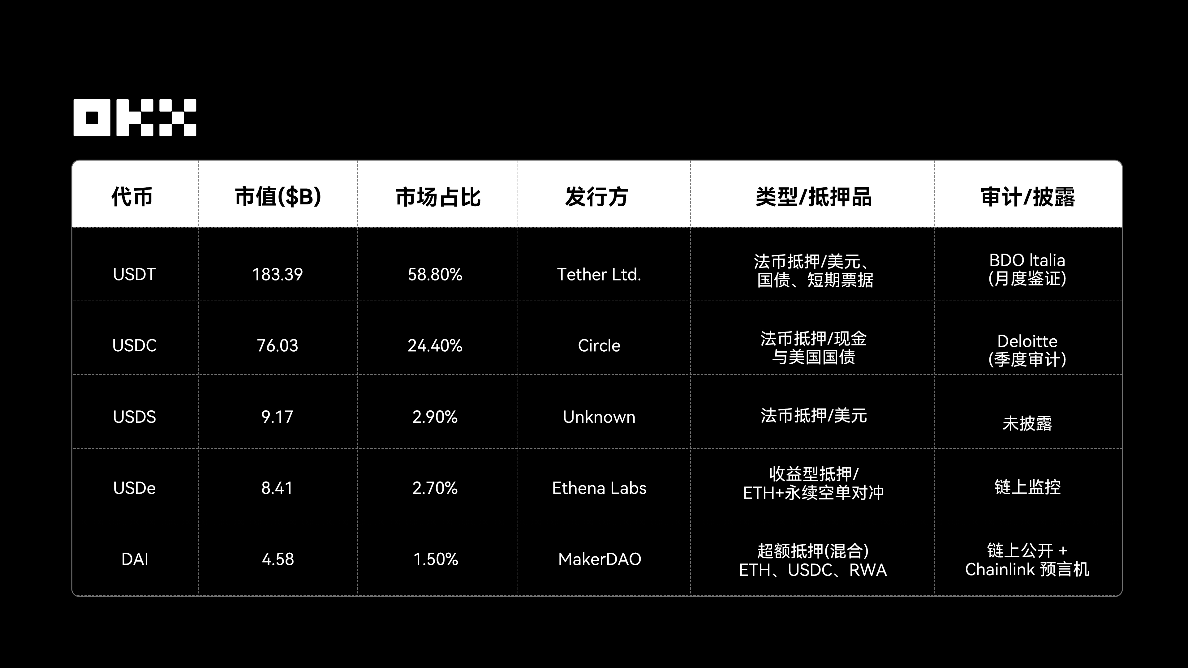 OKX 研究院｜ RWA为什么在2025年成为关键叙事？ | 欧易