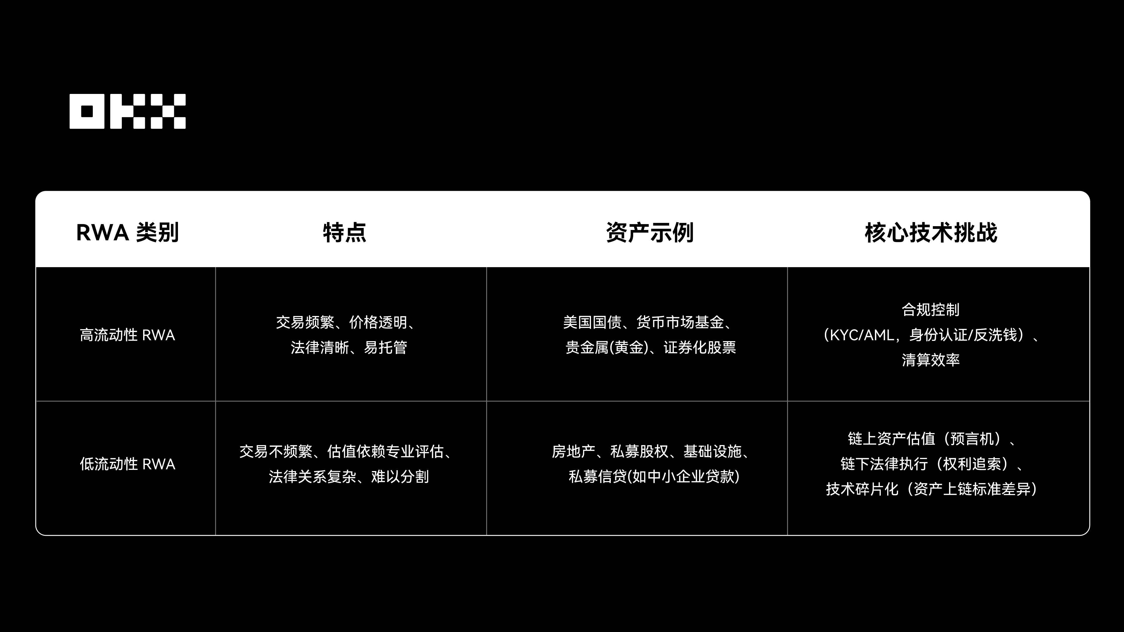 OKX 研究院｜ RWA为什么在2025年成为关键叙事？ | 欧易