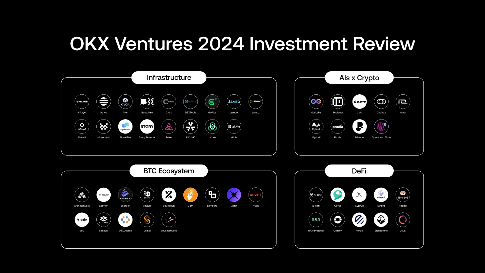 OKX Ventures Annual Report 2024: 60+ Project Investments and 14 Major  Trends to Watch | OKX
