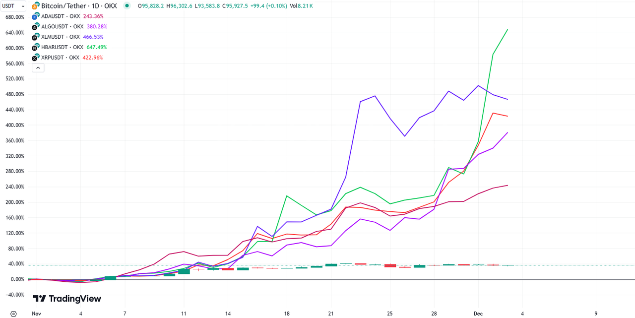 Dino coin season: studying the zombie chain resurgence | OKX