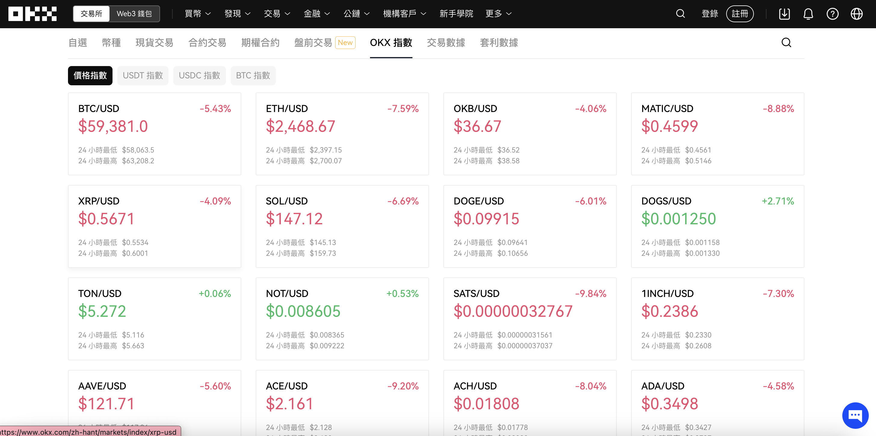 虛擬貨幣交易價格解密：標記價格、指數價格和成交價格一次告訴你！ | OKX