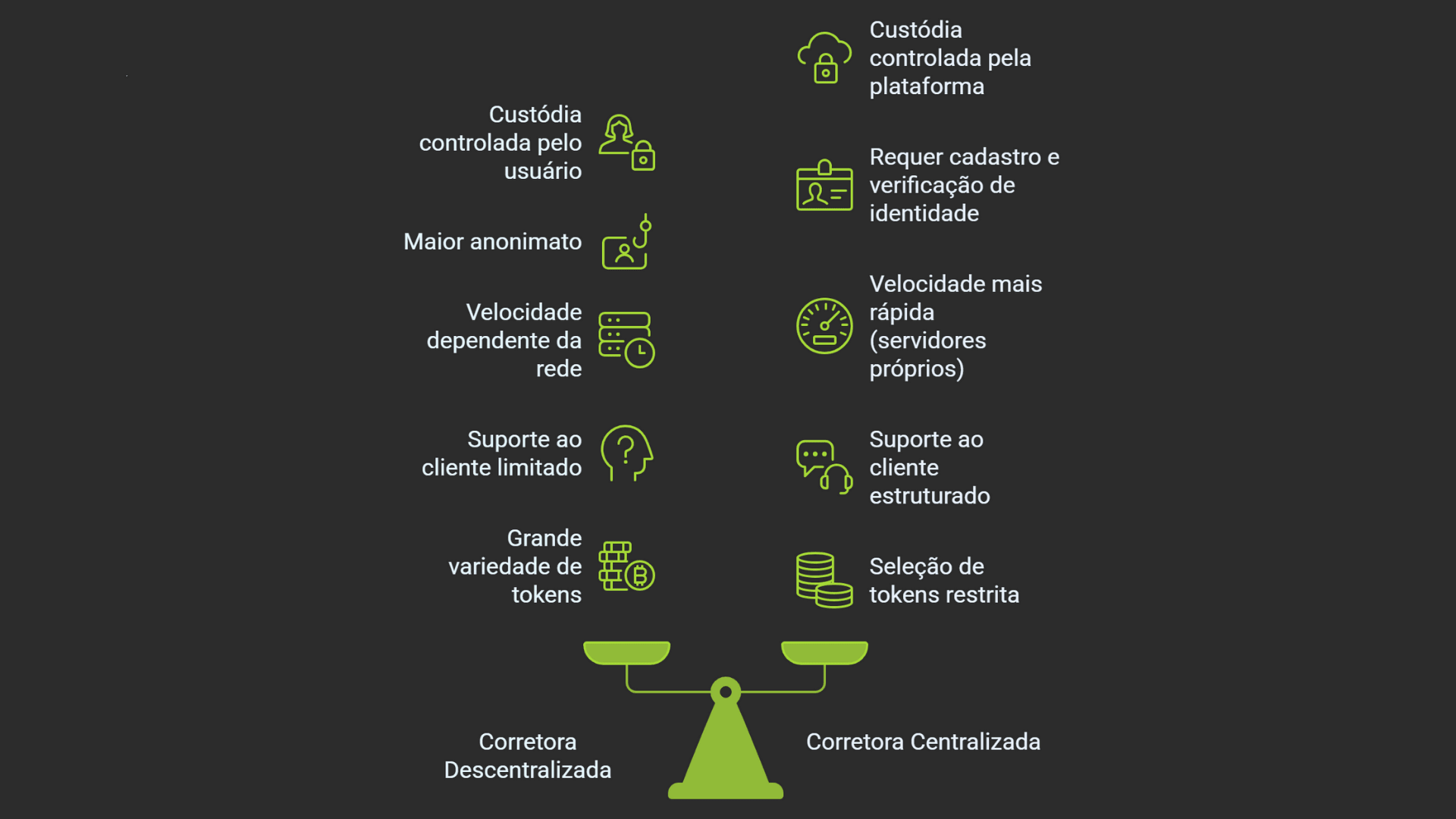As 10 melhores corretoras descentralizadas (DEX) em 2025 | OKX Brasil