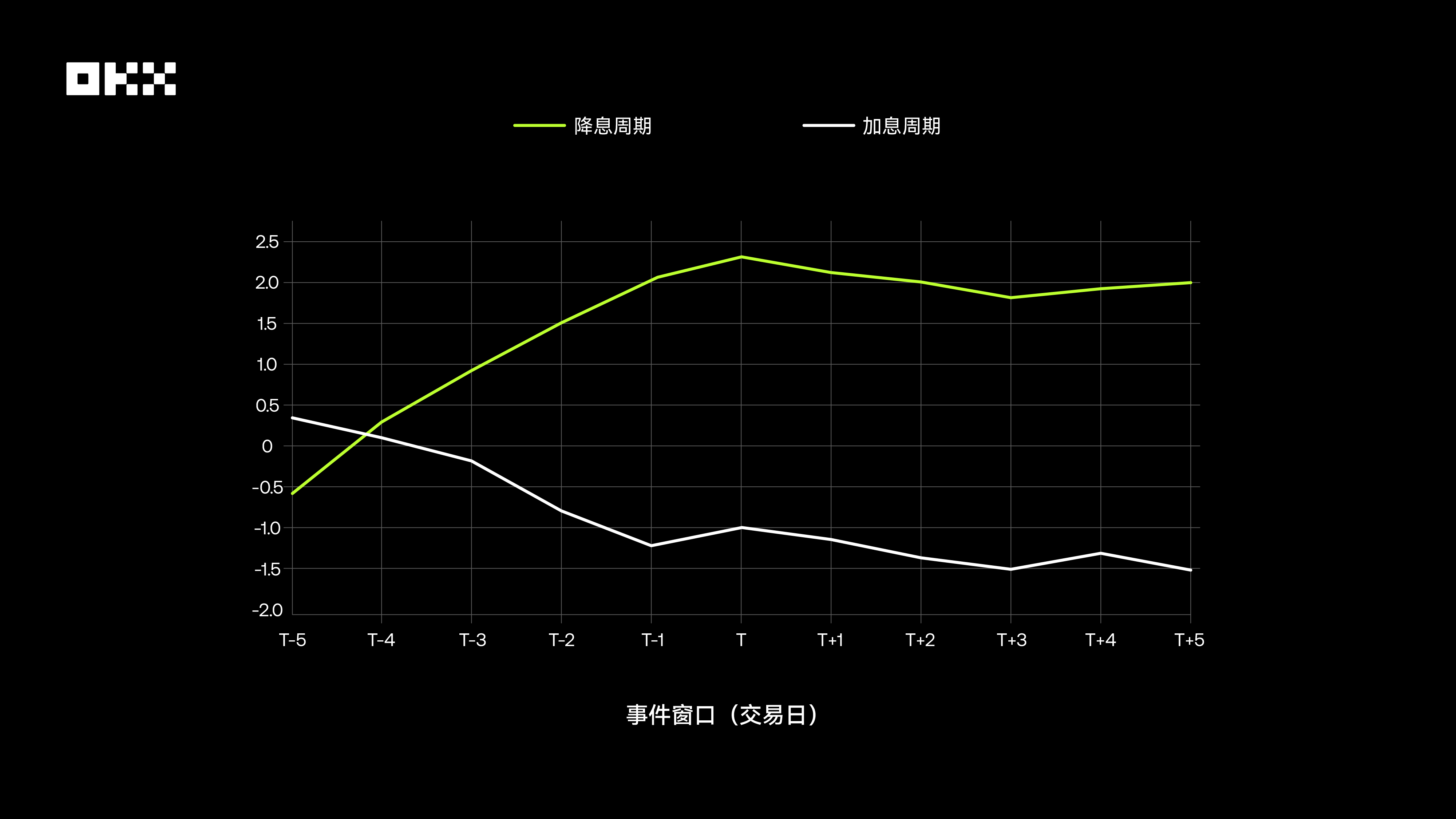 OKX研究院｜ 主流资产10年表现大起底，比特币、黄金、美股、美债等数据真相| 欧易