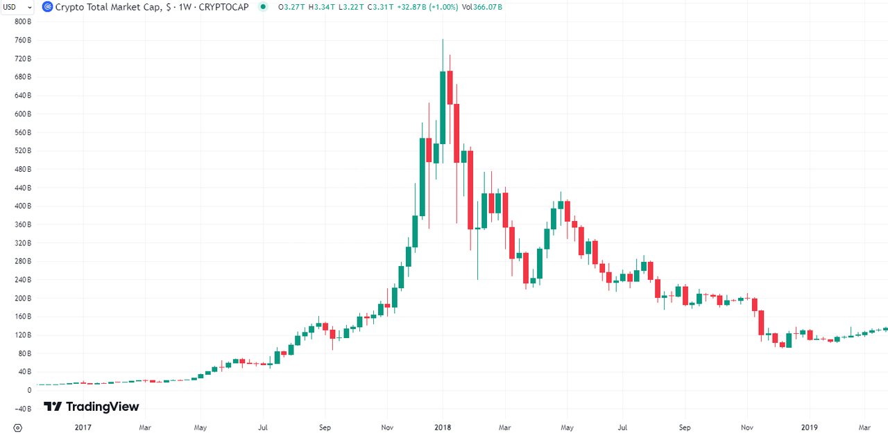What is altcoin season: how liquidity charts the path to altseason | OKX
