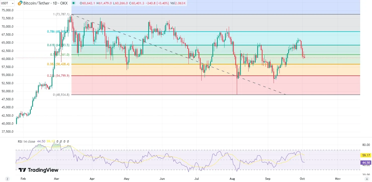 Crypto call options explained: a guide on how to trade them | OKX United  States