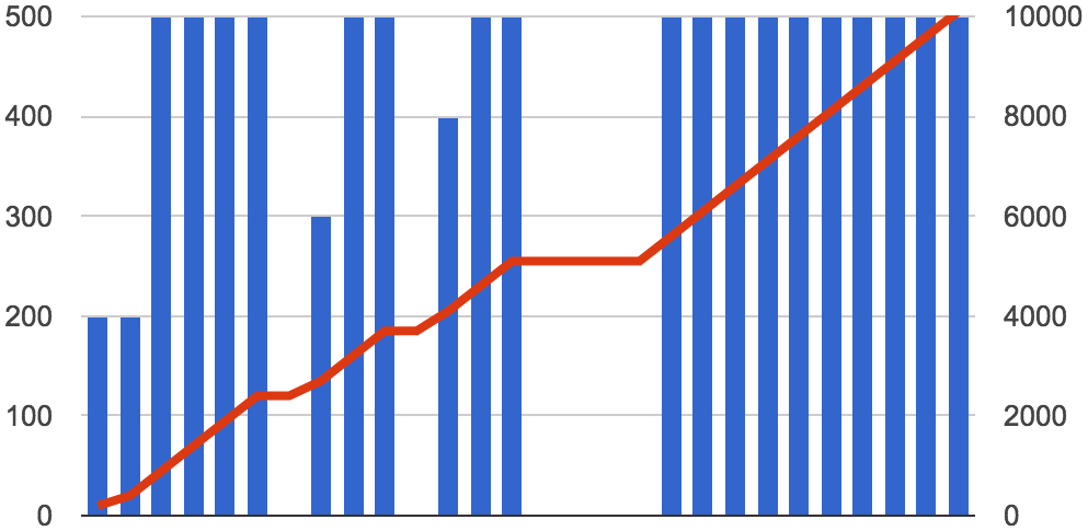 kettlebell-swings-progression