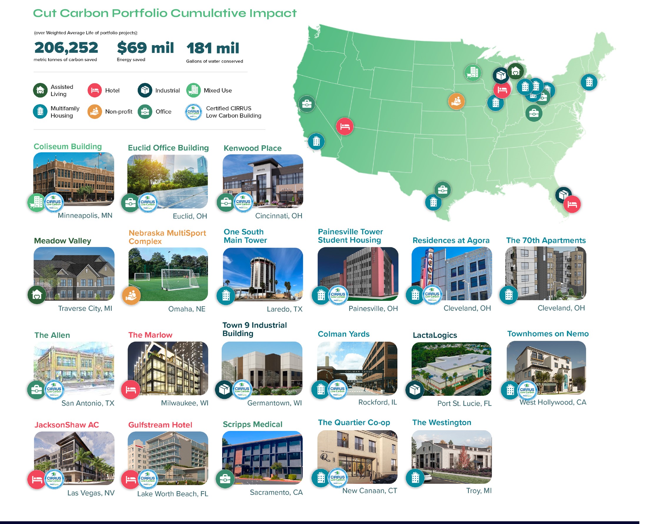  Cut Carbon Portfolio Map Series 1, 2, & 3