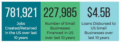 new small biz jobs graphic 2