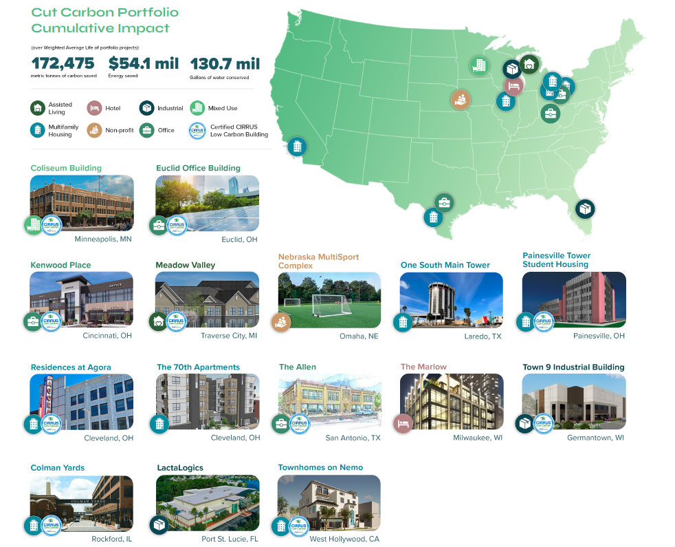 Cut Carbon Portfolio Map Series 1 & 2