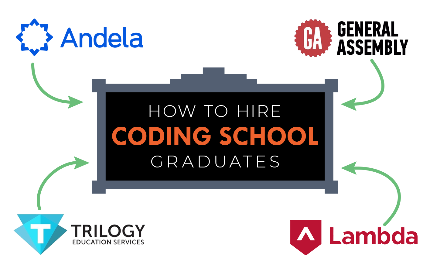 Coding-School-Grads
