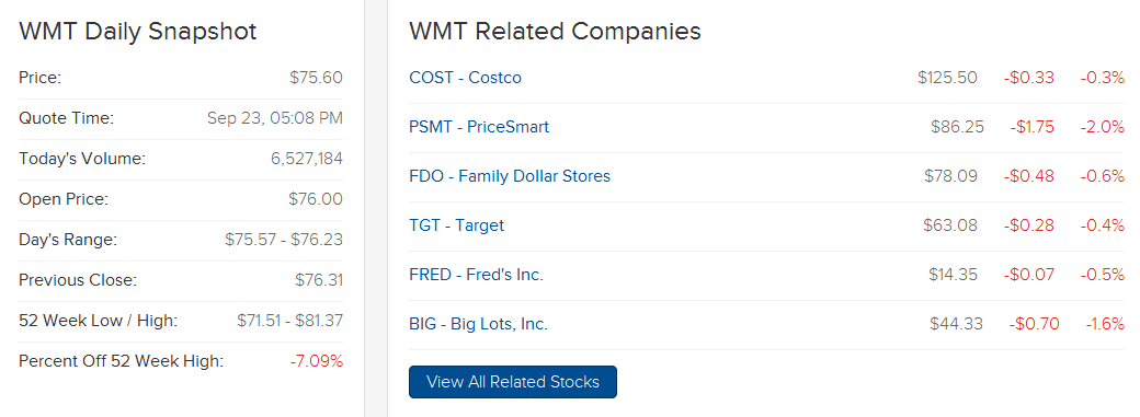 WMT Daily Snapshot